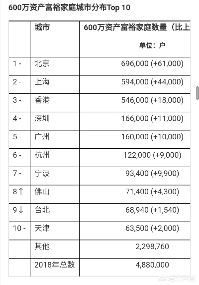 青岛家庭年入50万，一套商品房两套公寓房一辆高尔夫，月车房贷15000什么水平？