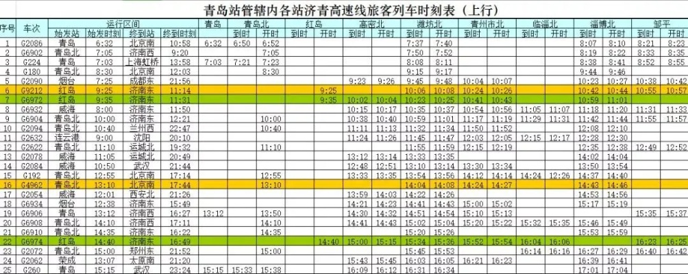 烟台到青岛多少钱的相关长尾关键词有哪些