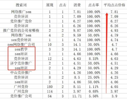 青岛百度竞价的相关长尾关键词有哪些