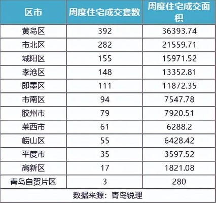 青岛市房产信息网的相关长尾关键词有哪些