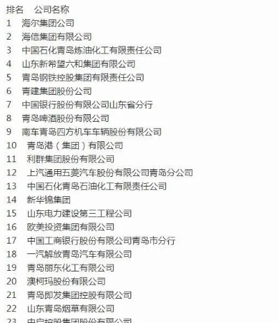 青岛的企业有哪些公司的相关长尾关键词有哪些