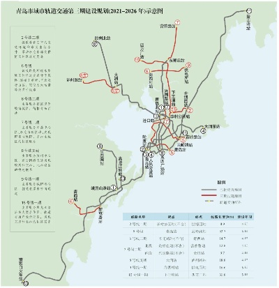 青岛m1地铁线路图的相关长尾关键词有哪些