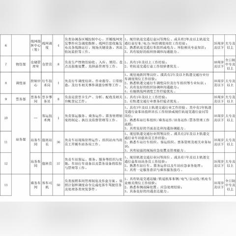 青岛中专学校有哪些？