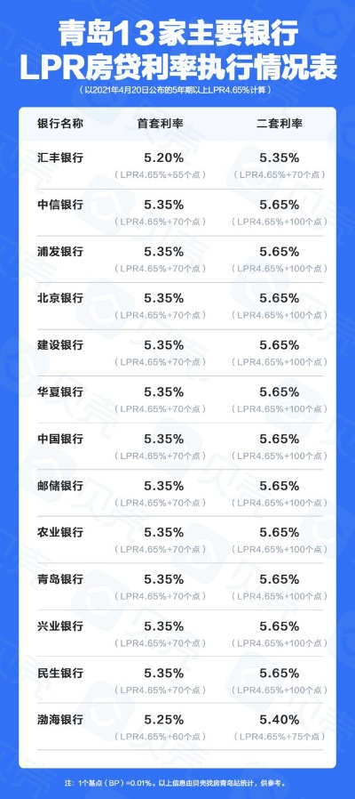 青岛农商银行利率的相关长尾关键词有哪些