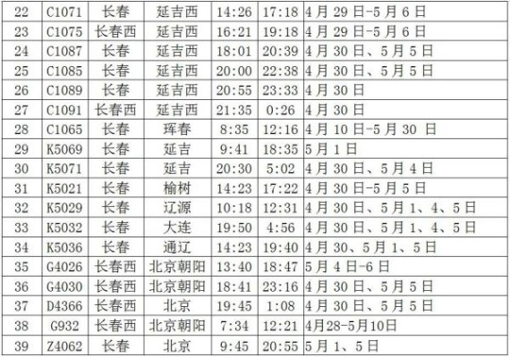 长春至青岛火车时刻表的相关长尾关键词有哪些