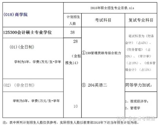 青岛大学会计专硕的相关长尾关键词有哪些