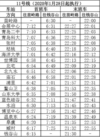 青岛地铁运营时间表的相关长尾关键词有哪些