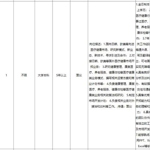 青岛西海岸招聘信息的相关长尾关键词有哪些