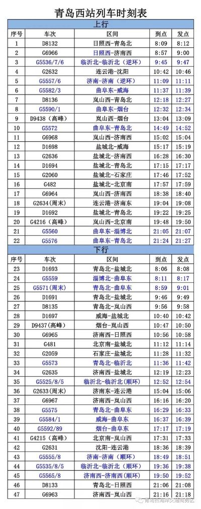 威海到青岛高铁时刻表的相关长尾关键词有哪些