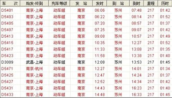 青岛到苏州火车时刻表的相关长尾关键词有哪些