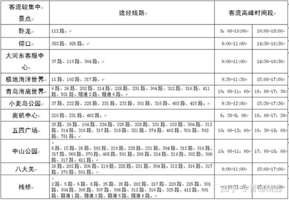 青岛公交热线电话的相关长尾关键词有哪些