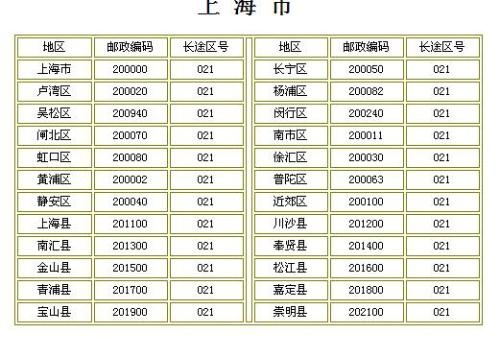 青岛的邮政编码的相关长尾关键词有哪些