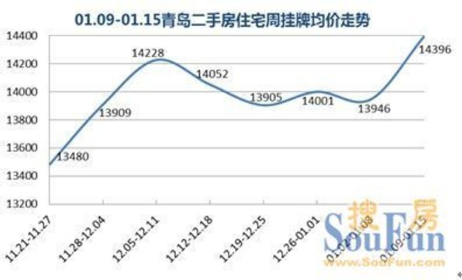 青岛四方区房价的相关长尾关键词有哪些