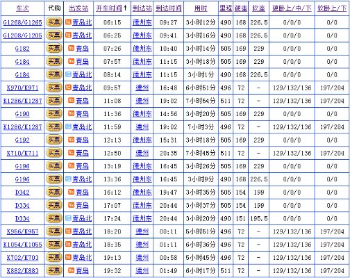 青岛到德州的高铁的相关长尾关键词有哪些