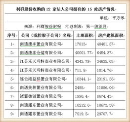 收购青岛利群权证的相关长尾关键词有哪些