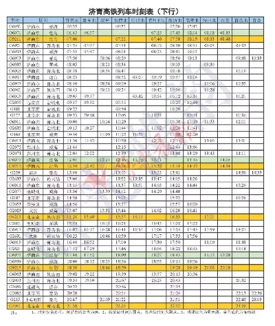 青岛北京高铁时刻表的相关长尾关键词有哪些