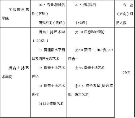 青岛播音考研专业有哪些