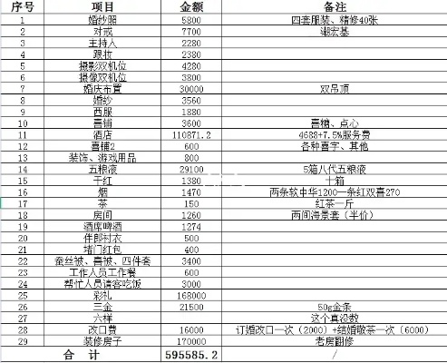 青岛结婚流程最全详细清单？