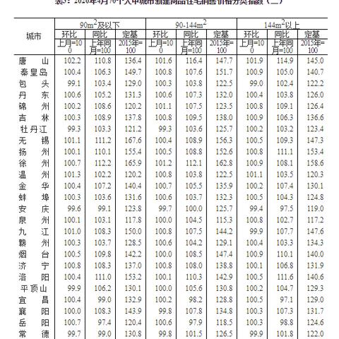 青岛房价上涨的相关长尾关键词有哪些