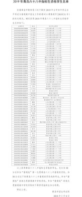 青岛15中录取分数线的相关长尾关键词有哪些