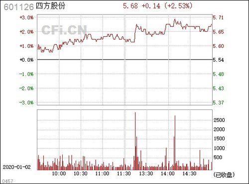 青岛四方股份的相关长尾关键词有哪些