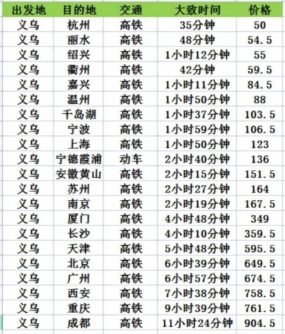 青岛至义乌高铁时刻表的相关长尾关键词有哪些