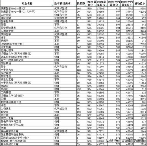 青岛大学录取分数线2019的相关长尾关键词有哪些