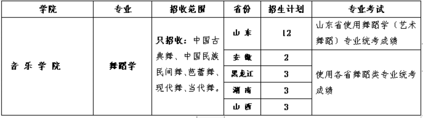 青岛艺术学校招生要求的相关长尾关键词有哪些