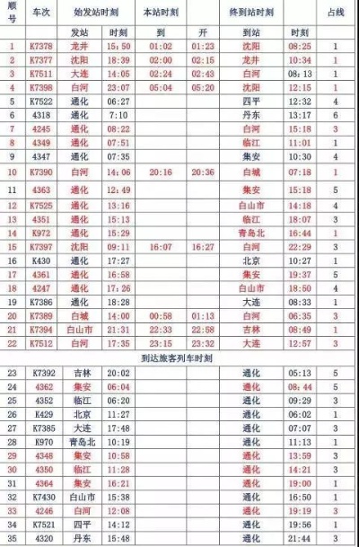 通化到青岛火车时刻表的相关长尾关键词有哪些