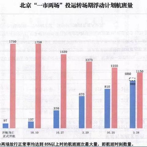 东航青岛有哪些机场