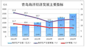 青岛经济总量的相关长尾关键词有哪些