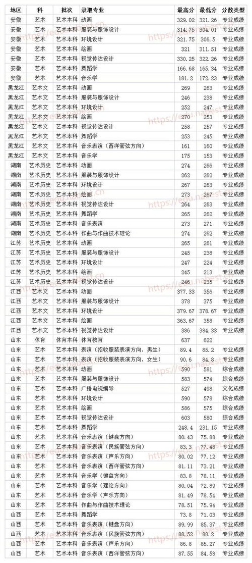 青岛大学是几本分数线的相关长尾关键词有哪些