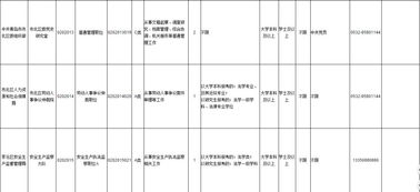 青岛市公务员职位表的相关长尾关键词有哪些