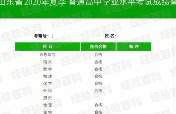 青岛市会考成绩查询的相关长尾关键词有哪些