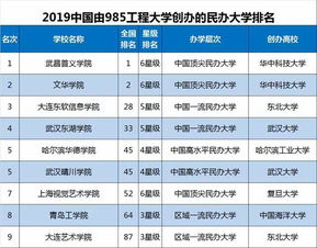 青岛工学院全国排名的相关长尾关键词有哪些