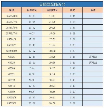 青岛到海阳高铁时刻表的相关长尾关键词有哪些