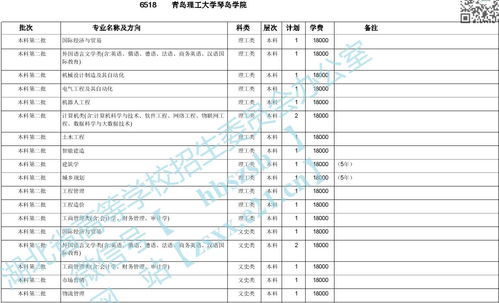 青岛理工大学录取分数线的相关长尾关键词有哪些