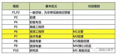 青岛海尔普通工人工资的相关长尾关键词有哪些