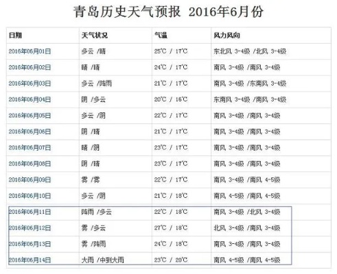 青岛1月天气的相关长尾关键词有哪些