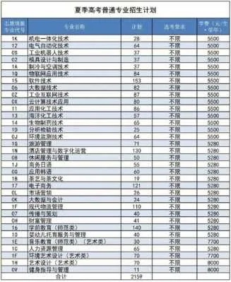 青岛职业技术学院单招分数线的相关长尾关键词有哪些