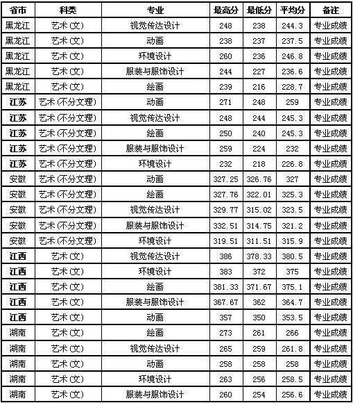 青岛大学 分数线的相关长尾关键词有哪些