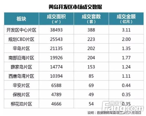 青岛麦岛房价的相关长尾关键词有哪些