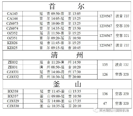 延吉到青岛的飞机票的相关长尾关键词有哪些