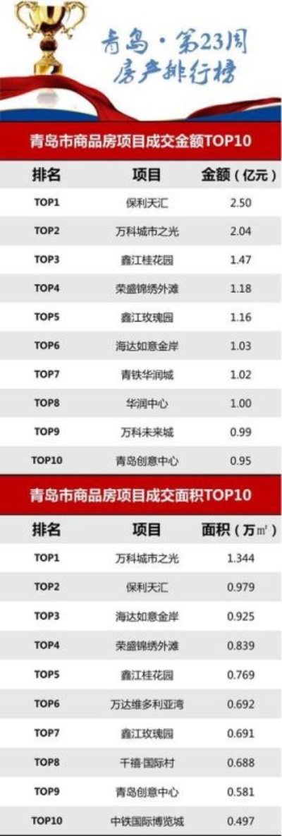 青岛网络排名的相关长尾关键词有哪些