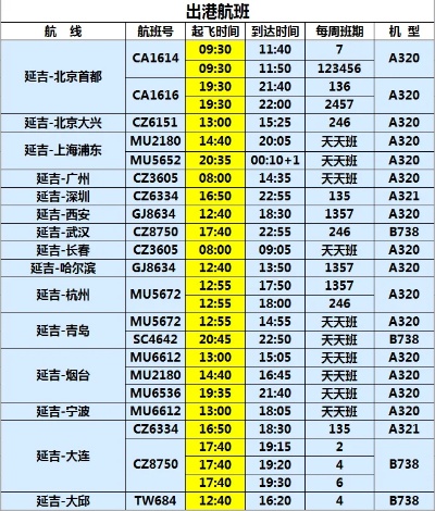 青岛到大连飞机时刻表的相关长尾关键词有哪些