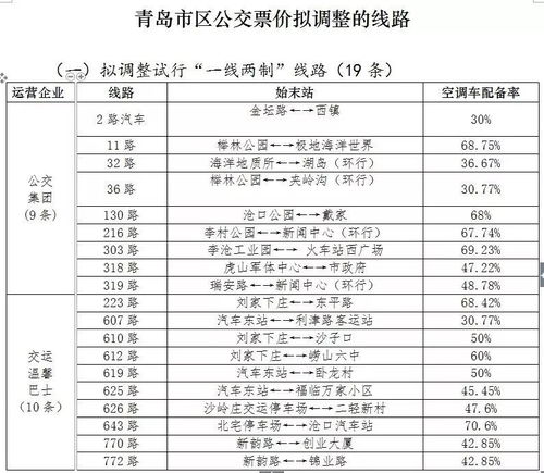 青岛公交票价的相关长尾关键词有哪些