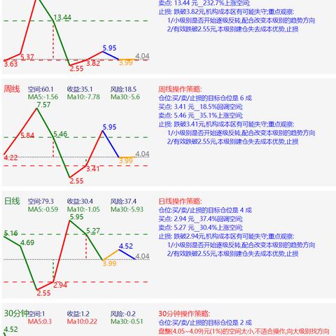 青岛金王旗下都有哪些品牌？