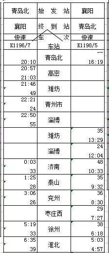 武汉到山东青岛坐火车多长时间？