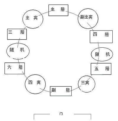 山东青岛酒席礼仪有哪些